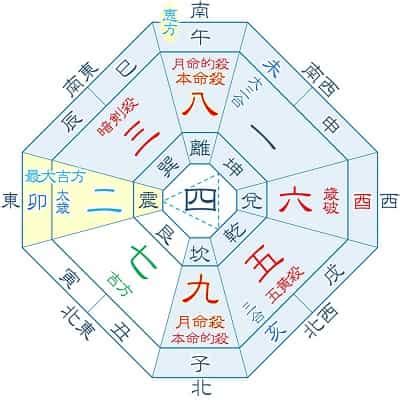 開運方位|【九星】吉方位カレンダー｜今年、今月、今日、時間 